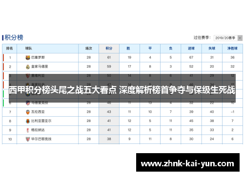 西甲积分榜头尾之战五大看点 深度解析榜首争夺与保级生死战