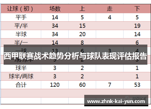 西甲联赛战术趋势分析与球队表现评估报告